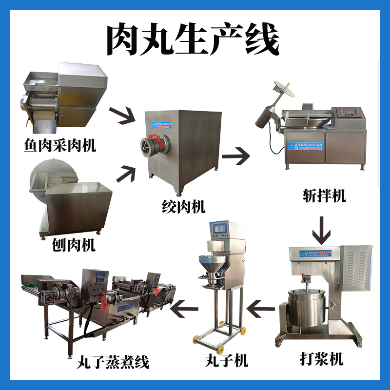 速凍丸子配方、工藝流程、全套加工設(shè)備現(xiàn)貨供應(yīng)